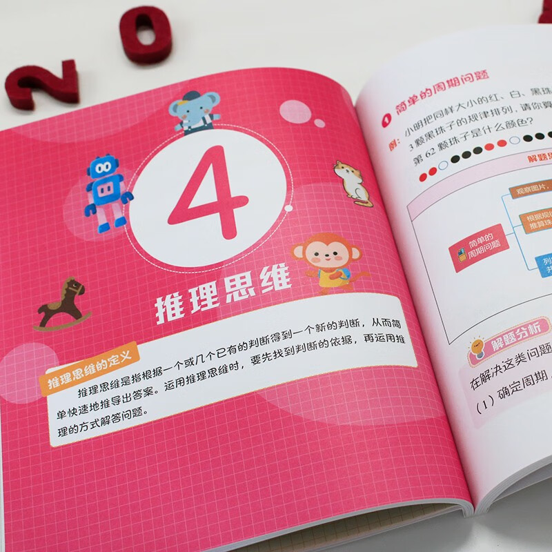 小学生思维导图：数学思维训练（三年级）小学解题三字诀：可视化 课外阅读暑期阅读学生阅读畅销教辅详情图