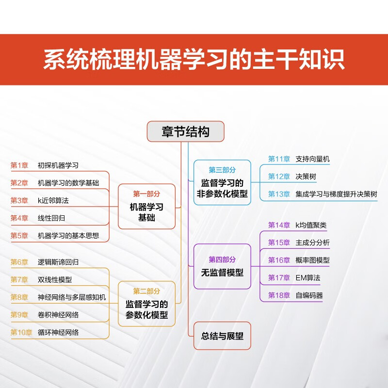 动手学机器学习 deepseek机器学习（异步图书出品） 图灵奖得主John Hopcroft推荐的强化学习入门书详情图