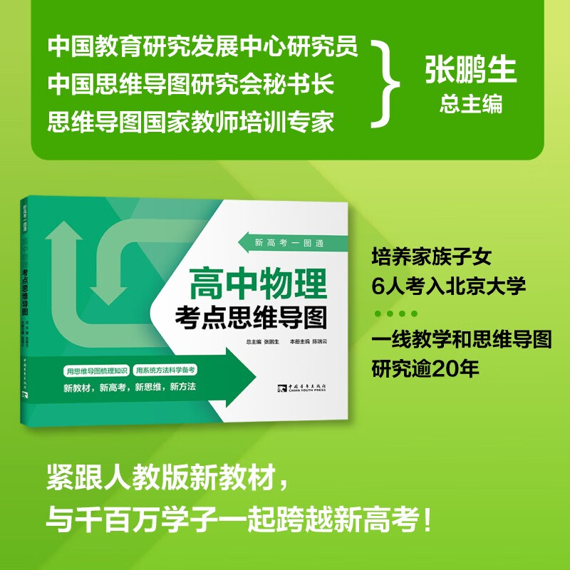 新高考一图通:高中物理考点思维导图详情图