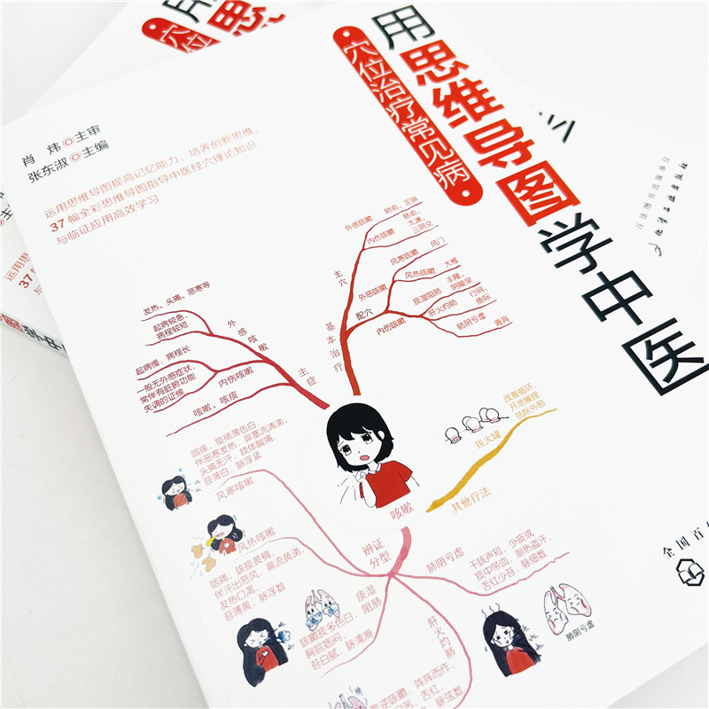 用思维导图学中医——穴位治疗常见病详情图
