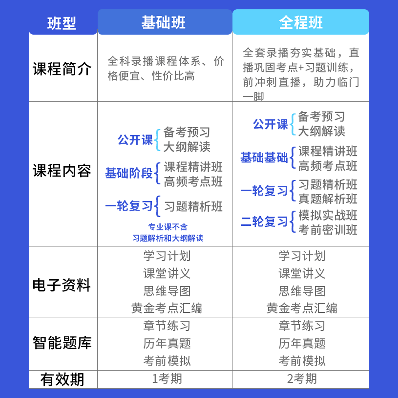 考研网课2025视频课程 考研英语一二 数学一二三 政治真题 333教育综合法硕非法学模拟试卷 题库 498法硕联考综合(非法学) 基础班【预习课+精讲课+高频考点+讲义+题库】