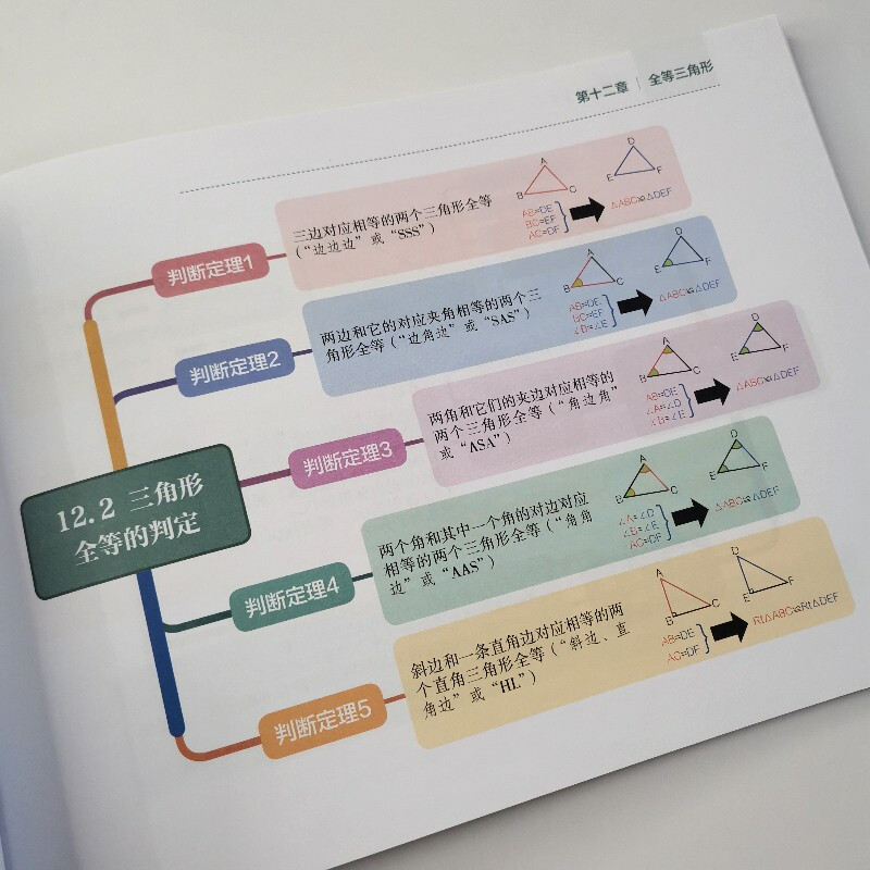 初中数学一图通：初中数学思维导图全集