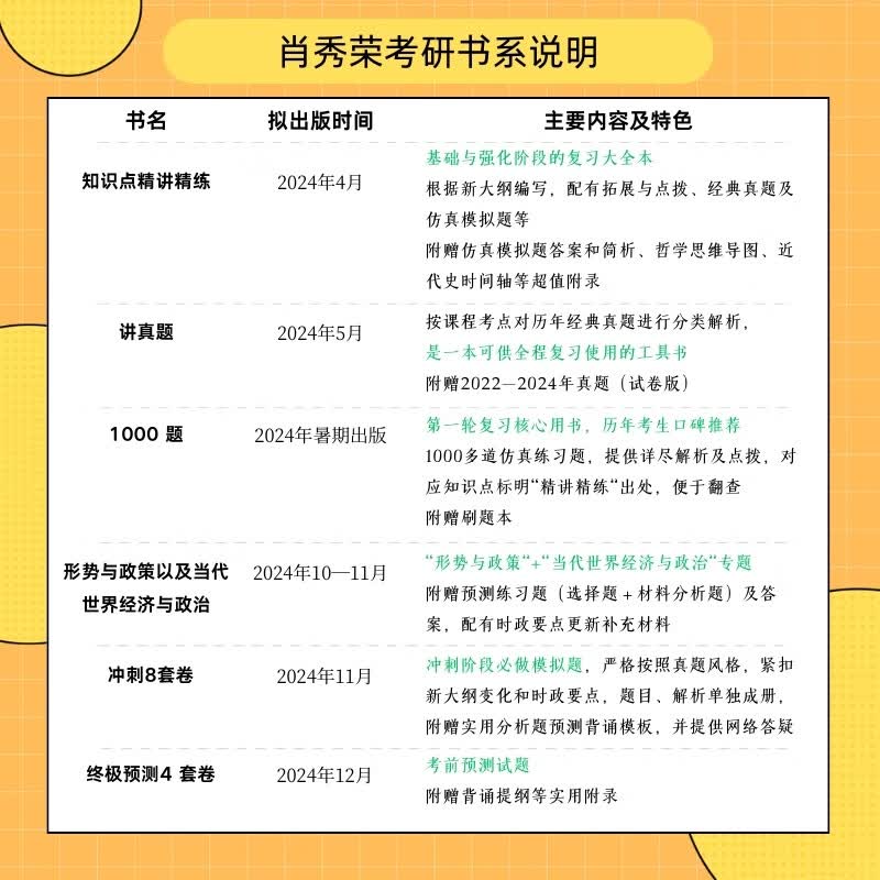 2025新版预售出版社直发肖秀荣2025考研政治国家开放大学出版社肖秀荣1000题肖8预售 肖4肖四肖八核心考案 购买赠真题 25新版7本套政治全家桶+背诵手详情图