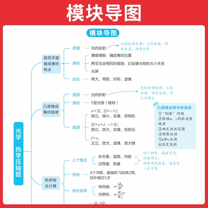 一本中考物理压轴题2025初中物理思维导图知识考点归纳七八九年级模拟必刷题真题专项训练解题方法总复习