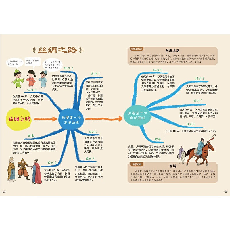 给孩子的国学通识思维导图·历史大事件