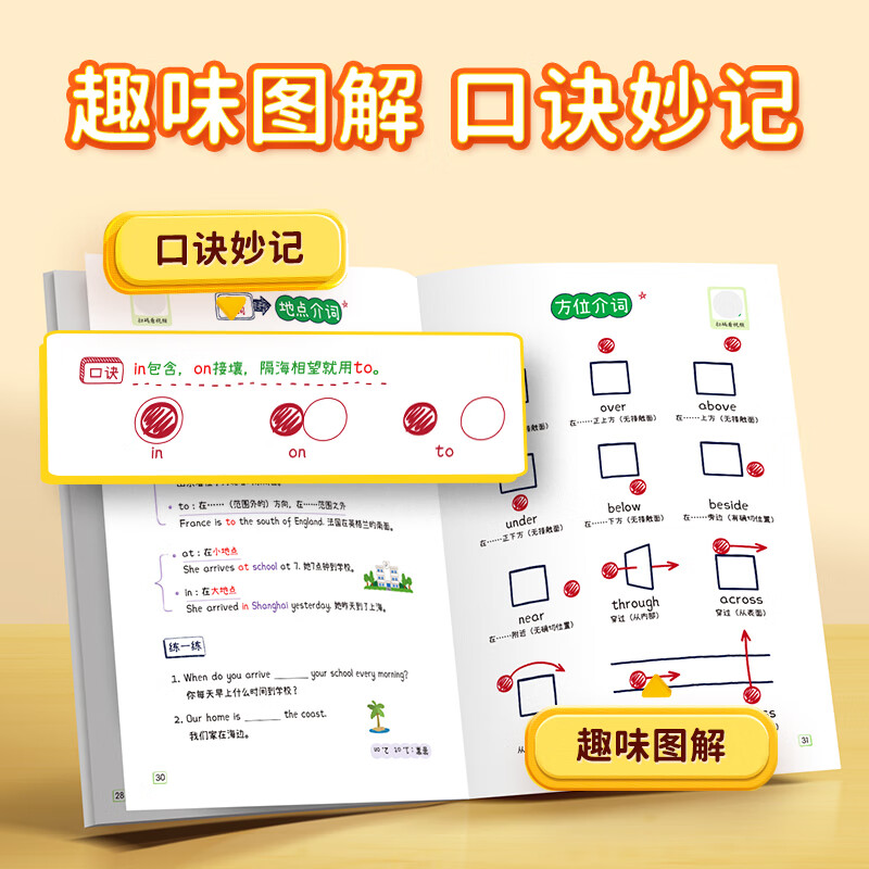 【易蓓】小学英语必背短语固定搭配大全核心词组词汇单词常考思维导图分类速记短语一二三四五六年级知识点汇总专项练习册 【90%家长选择】速记单词+必背短语+语法串记