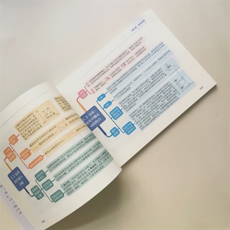 新高考一图通:高中物理考点思维导图详情图