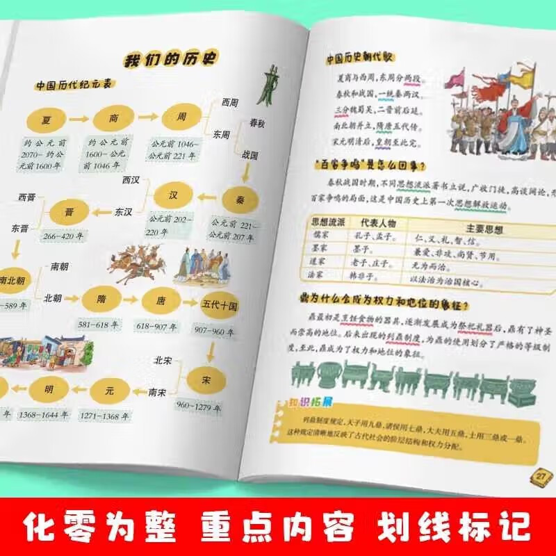【抖音爆款】小学生必背百科常识 文学考点常识 1-6年级通用 思维导图速记 6-12岁 2025新版详情图