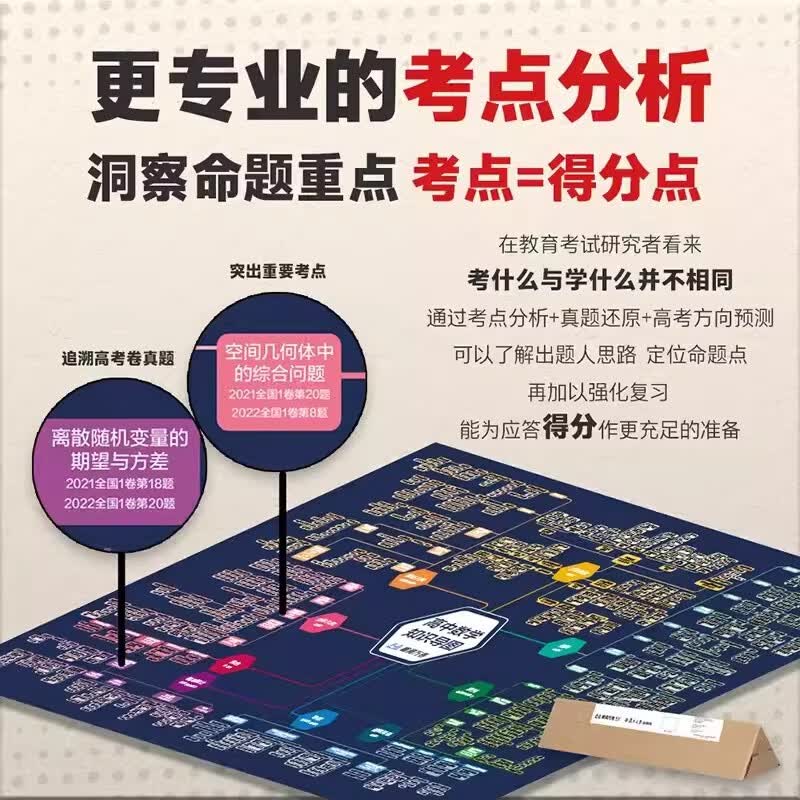 】高中知识思维导图 张雪峰 涵盖高中语数英物化生政史 每科一图 建立知识体系 抓住大幅面 复习资料高考真题汇编试卷分析答案精讲 【现货 】 生...详情图