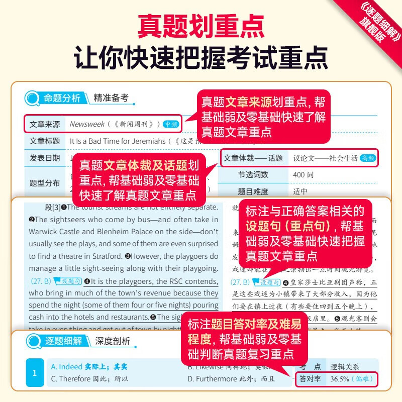 2026考研真相英语二全套真题解析考研英语含2006-2026历年真题方法试卷长难句阅读写作可搭考研词汇闪过 英二旗舰版【真题解析】全套详情图
