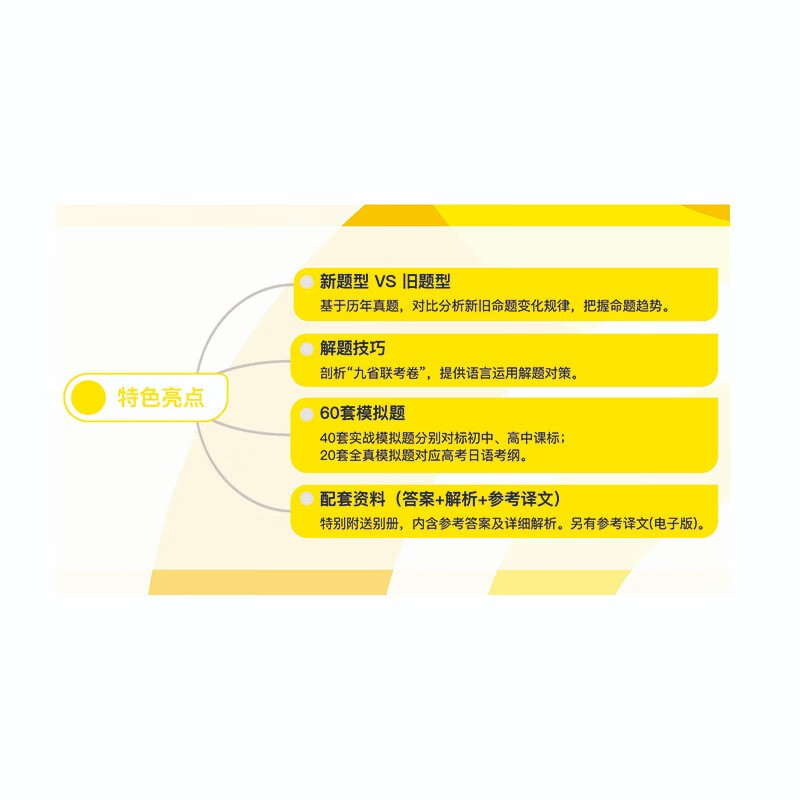 高考日语高分对策·语言运用（思维导图高效速记）