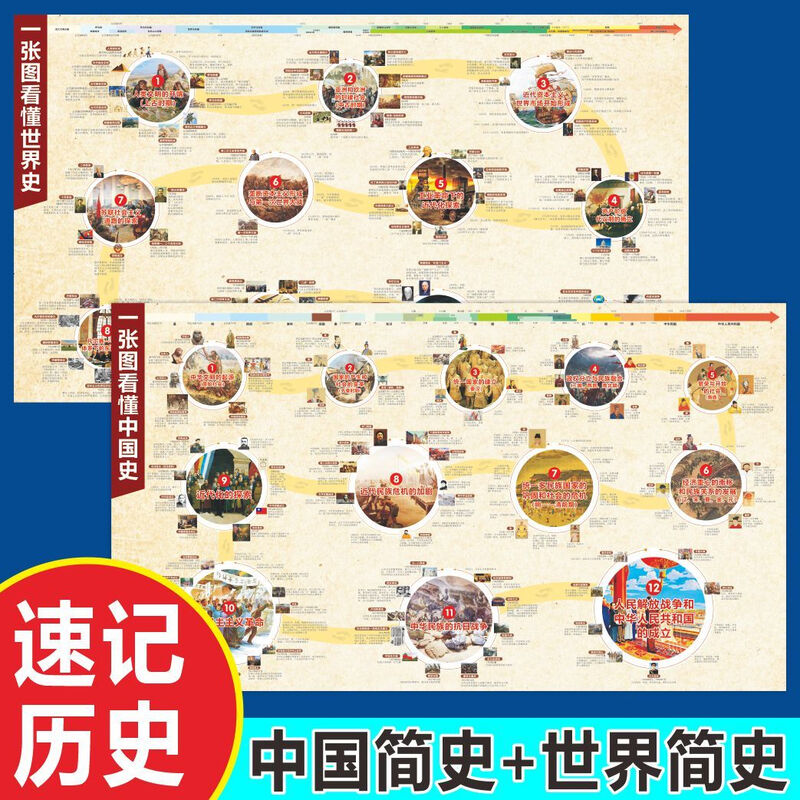 2025全新正版中国历史挂图大事件年代表思维导图朝代顺序表演化概要时间轴墙贴 中国历史长卷【1040*350mm】