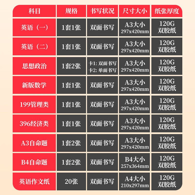 书行 考研答题卡2025新版研究生英语政治数学经济管综联考自命题答题纸详情图
