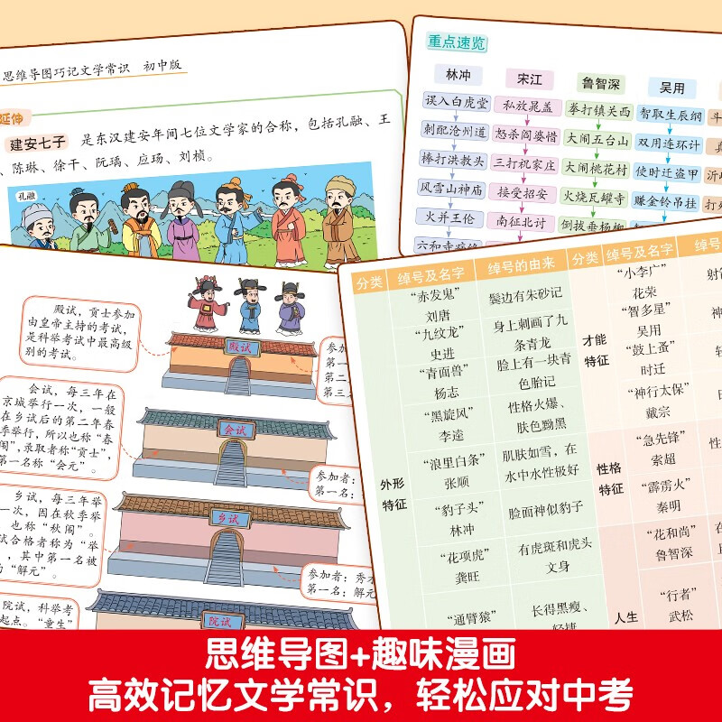 思维导图巧记文学常识+世界地图（初中版）详情图