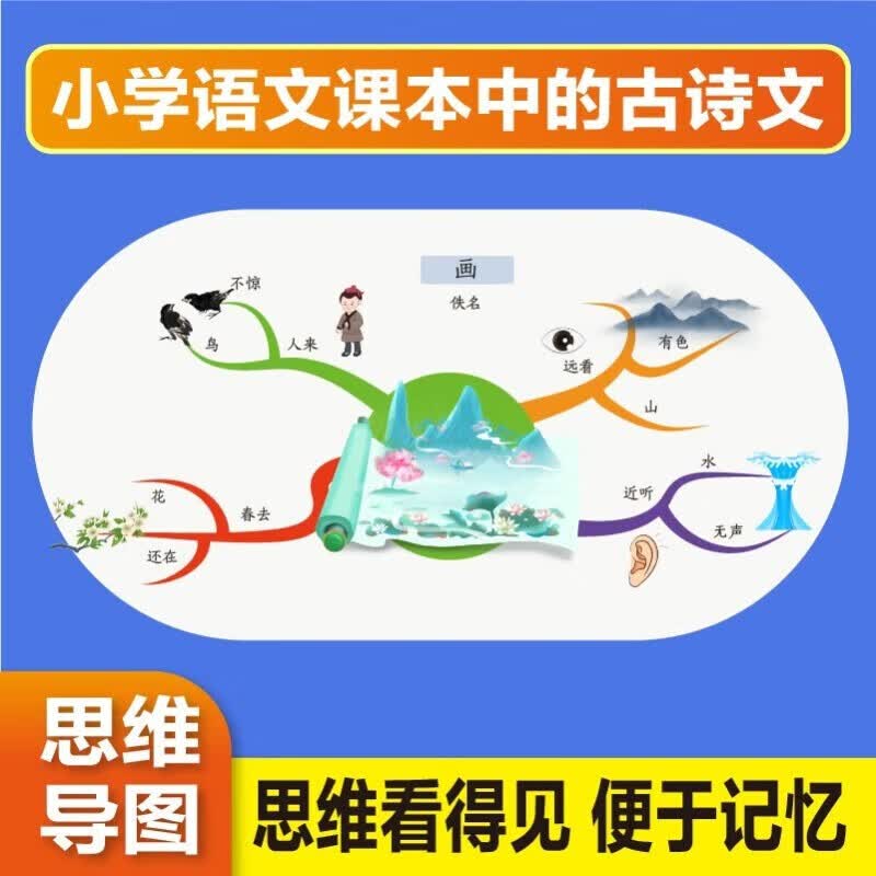 小学生必背古诗词 思维导图注音版 赠送小学生必背文学常识详情图