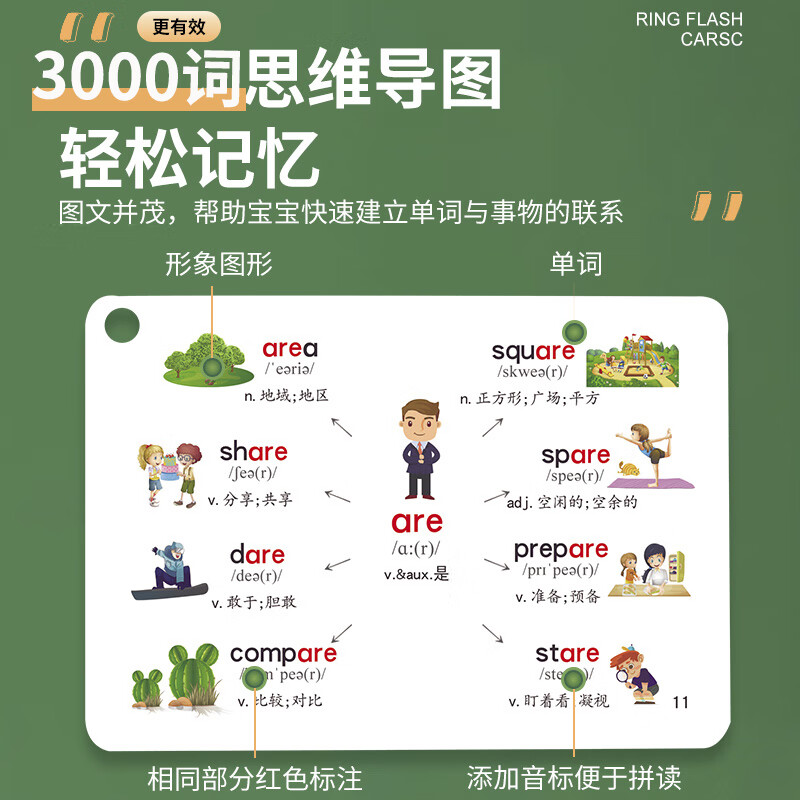 初中速记3000英语单词卡片思维导图中考核心高频词汇英文便携手卡 初中3000词思维导图+收纳箱