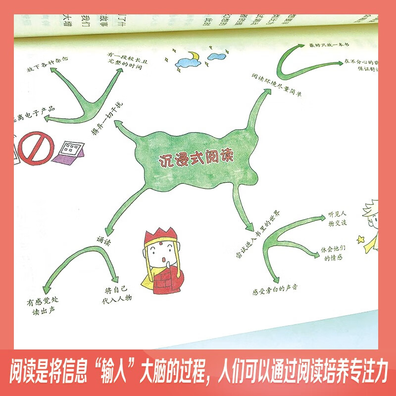高效阅读/思维导图学习法（16开四色平装）详情图