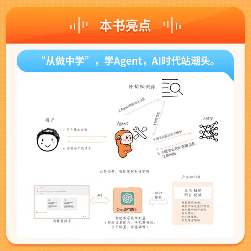 大模型应用开发 AI Agent动手做 GPT大语言模型应用 智能代理 LangChain开发 异步图书出品 人民邮电出版社 GPT图解大模型是怎样构建的+GPT大语言模型应用详情图