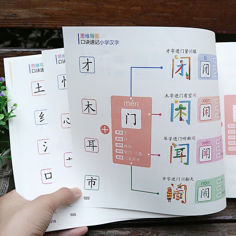 【官方正版】思维导图口诀速记小学汉字 科学轻松突破汉字记忆难关全国通用详情图
