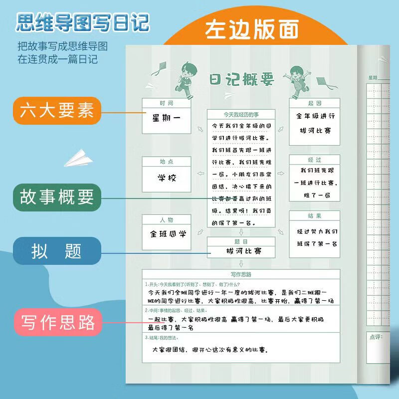 日记本小学生思维导图写日记作文本一年级三二年级儿童学习用品文具阅读记录本好词好句摘抄本国潮读书笔记本 蓝色男孩款/2本装详情图