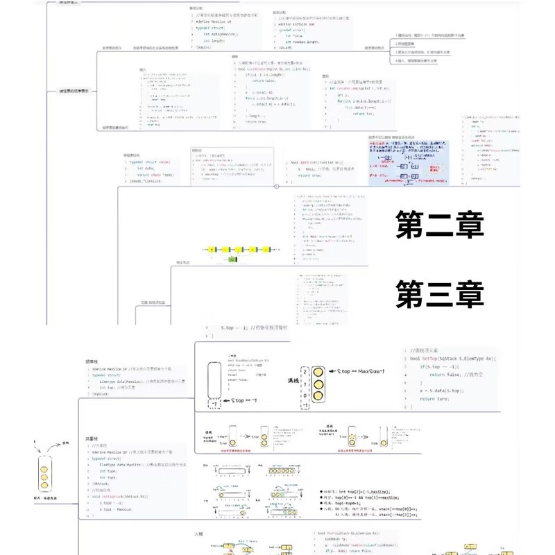 数据结构与算法分析思维导图框架王道数据结构习题图解电子版详情图