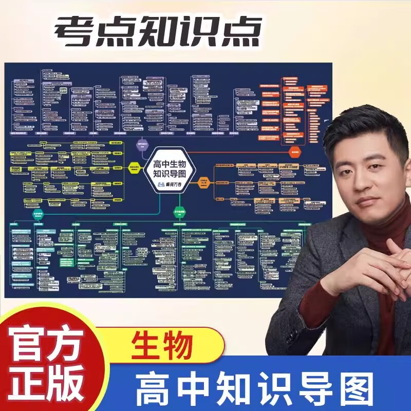 】高中知识思维导图 张雪峰 涵盖高中语数英物化生政史 每科一图 建立知识体系 抓住大幅面 复习资料高考真题汇编试卷分析答案精讲 【现货 】 生...详情图