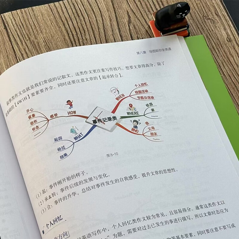 思维导图巧学小学英语 英语学习思维可视化 课外阅读暑期阅读学生阅读详情图
