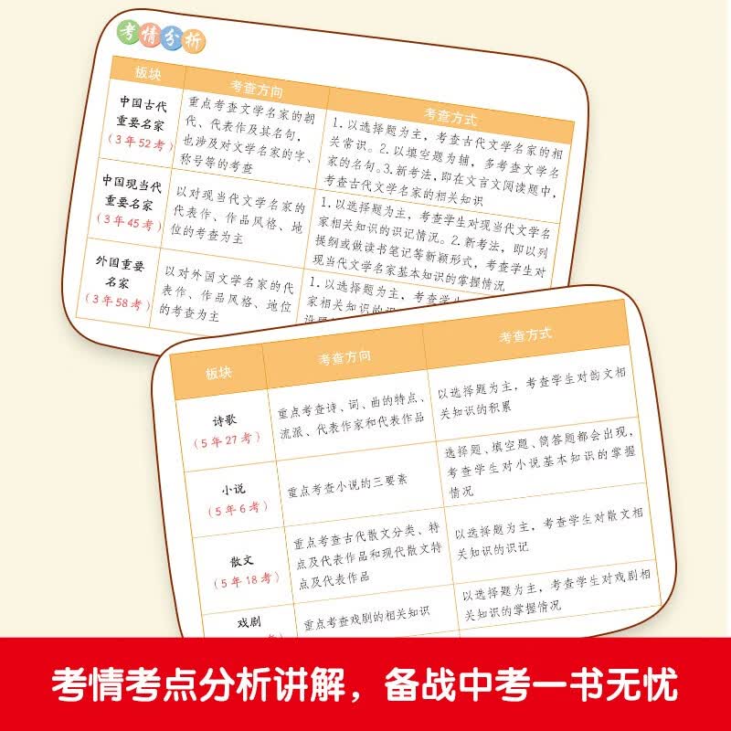 思维导图巧记文学常识+世界地图（初中版）详情图