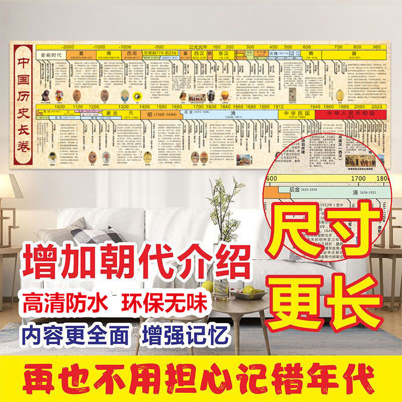 中国历史挂图大事件年代表思维导图朝代顺序表演化概要时间轴墙贴 中国历史+世界历史【2张】
