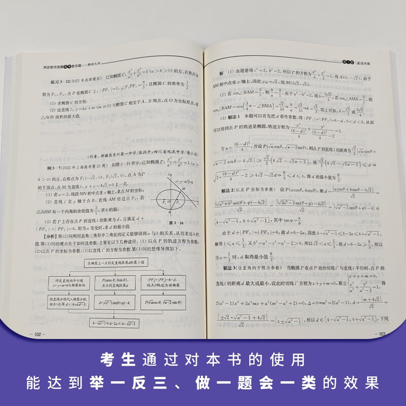 用思维导图解高考数学题——解析几何