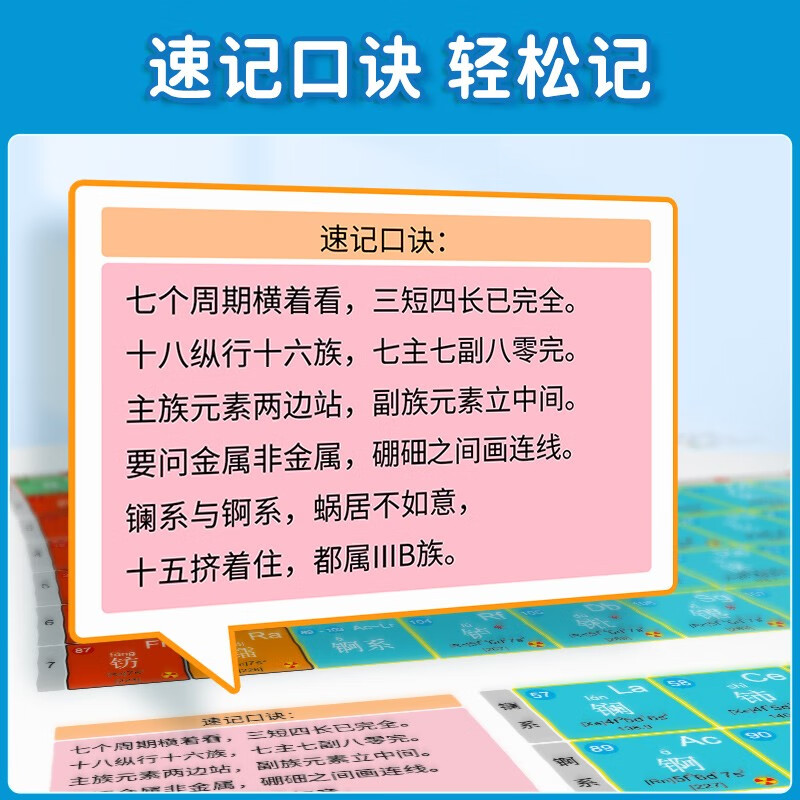 【易蓓】（3张）初中化学知识盘点+元素周期表挂图 中考化学方程式高频考点重难点汇总知识点大全