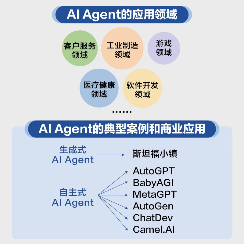 AI Agent:AI的下一个风口 ChatGPT DeepSeek大模型的机遇 deepseek教程详情图