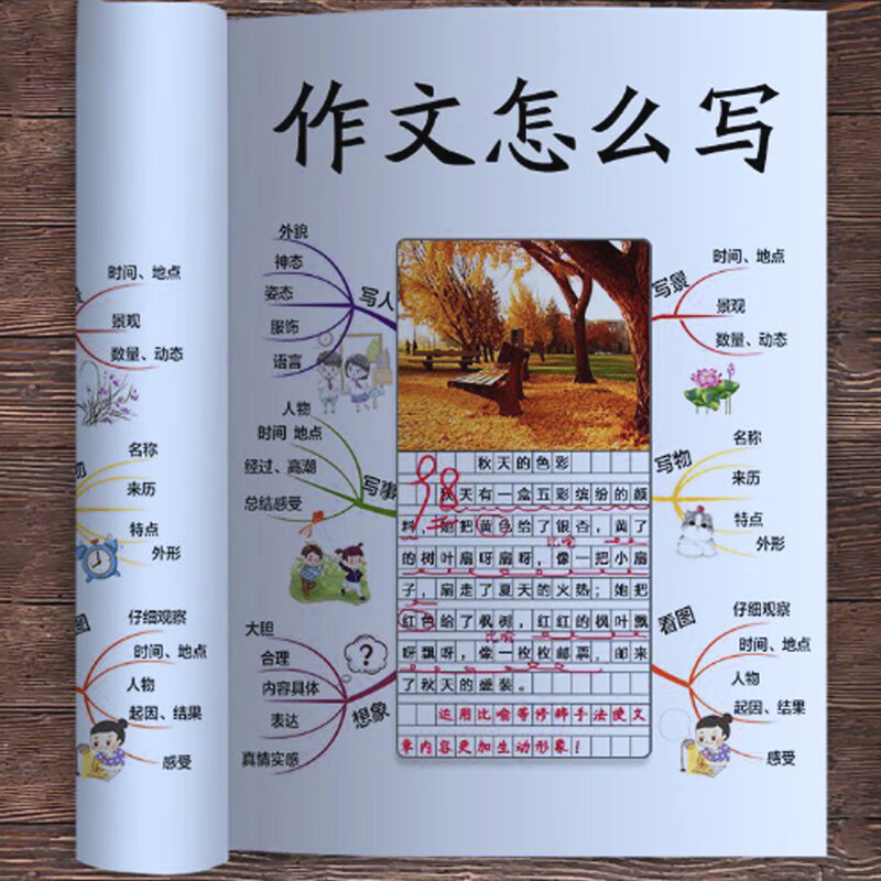 怎样写作文我的思维导图作文课五感法写作文三到六年级四五年级作文书通用语文作文入门3456作文范文写作技巧方法小学生作文书大全 思维导图素材...详情图