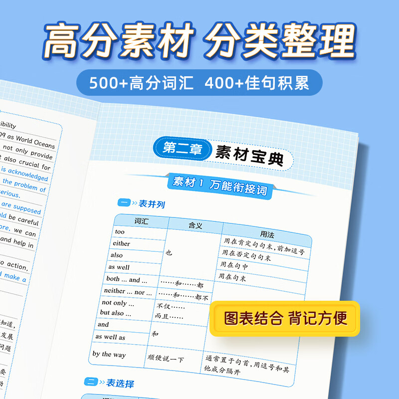 【易蓓】思维导图速记高中英语3500词高分作文模板与素材语法书英语必备单词高频词汇高考大纲3500词记背神器 【3本套装】词汇+语法+作文