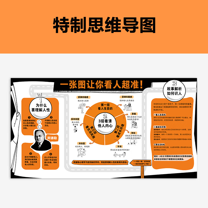 理解人性：专家伴读版 阿德勒 经典心理学识人术，3招看透人心！首度德文直译 被讨厌的勇气思维导图 读客详情图