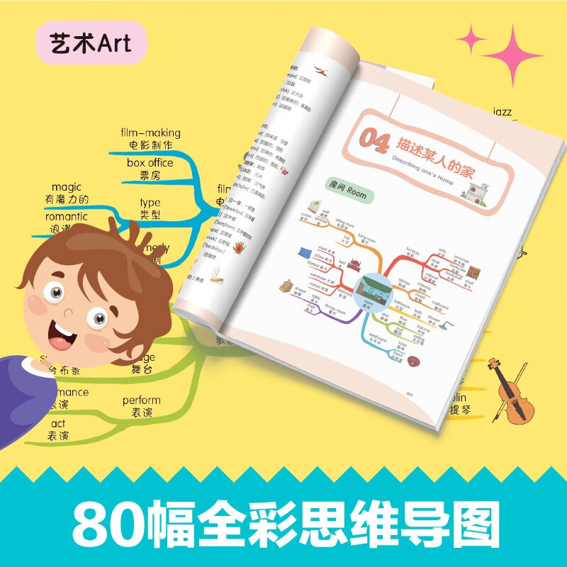 10天思维导图KET核心词汇(新版A2 Key for School)详情图