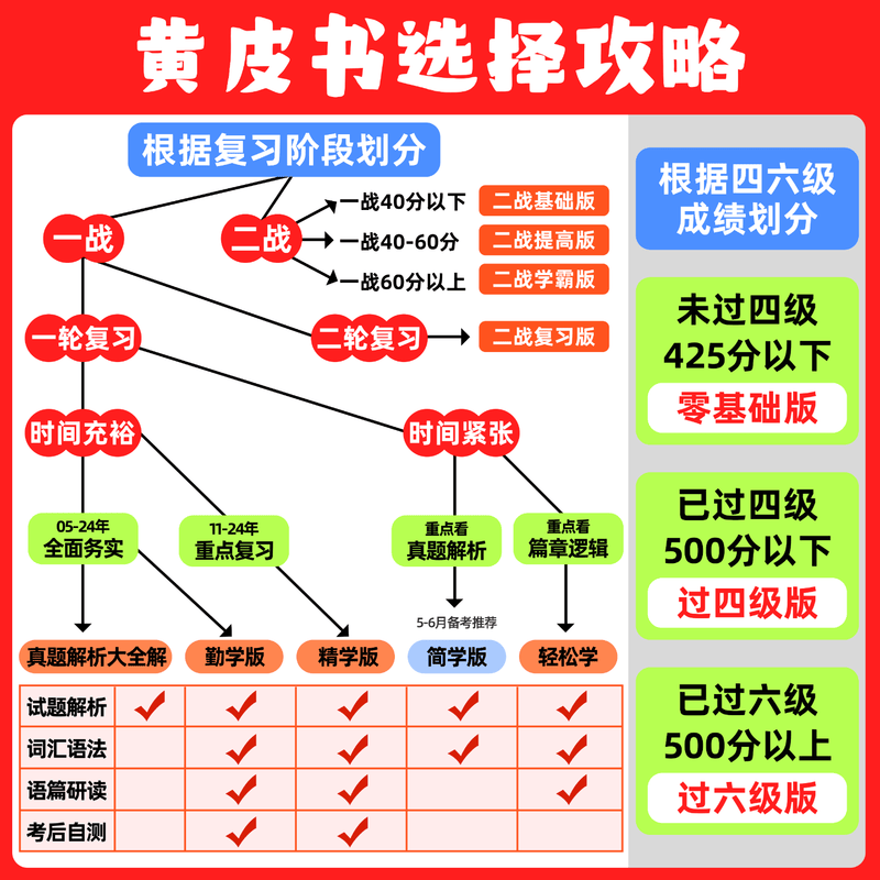 【官方正版】2026张剑黄皮书考研英语历年真题试卷详解解析英语一英语二 手译本搭词汇闪过田静句句真研图书价保 精解大全套【英一】张剑黄皮书05...详情图
