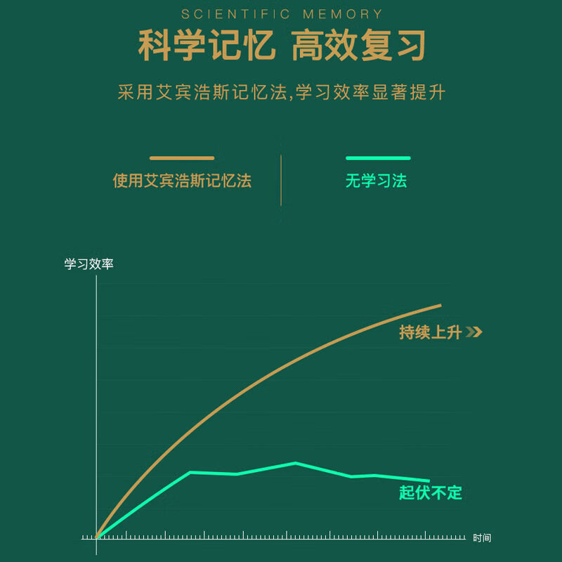 艾宾浩斯活页错题本可拆卸初中高中生专用语文数学英语物理化学历史生物地理政治记错纠错本高中文理综改错记录本考研错题整理笔记本 错题本（3...