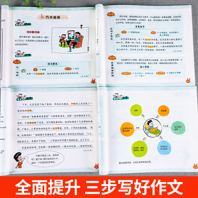 怎样写作文我的思维导图作文课五感法写作文三到六年级四五年级作文书通用语文作文入门3456作文范文写作技巧方法小学生作文书大全 思维导图素材...详情图