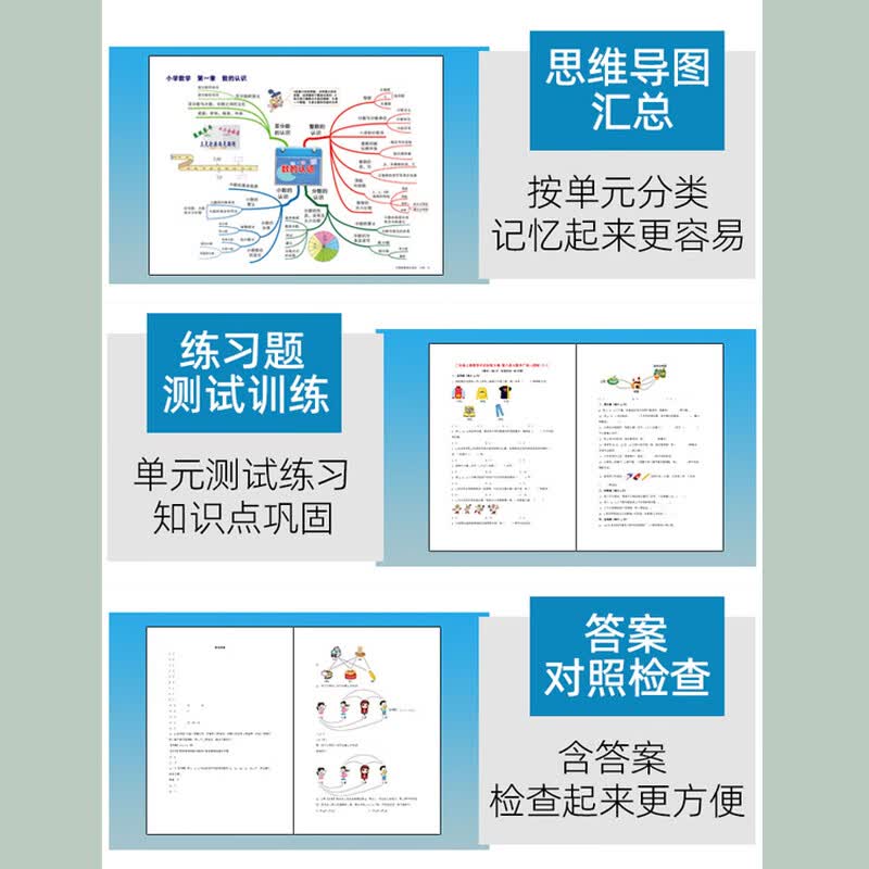 人教部编版小学数学思维导图一二三四五六年级上册下册模板电子版 模板电子版详情图