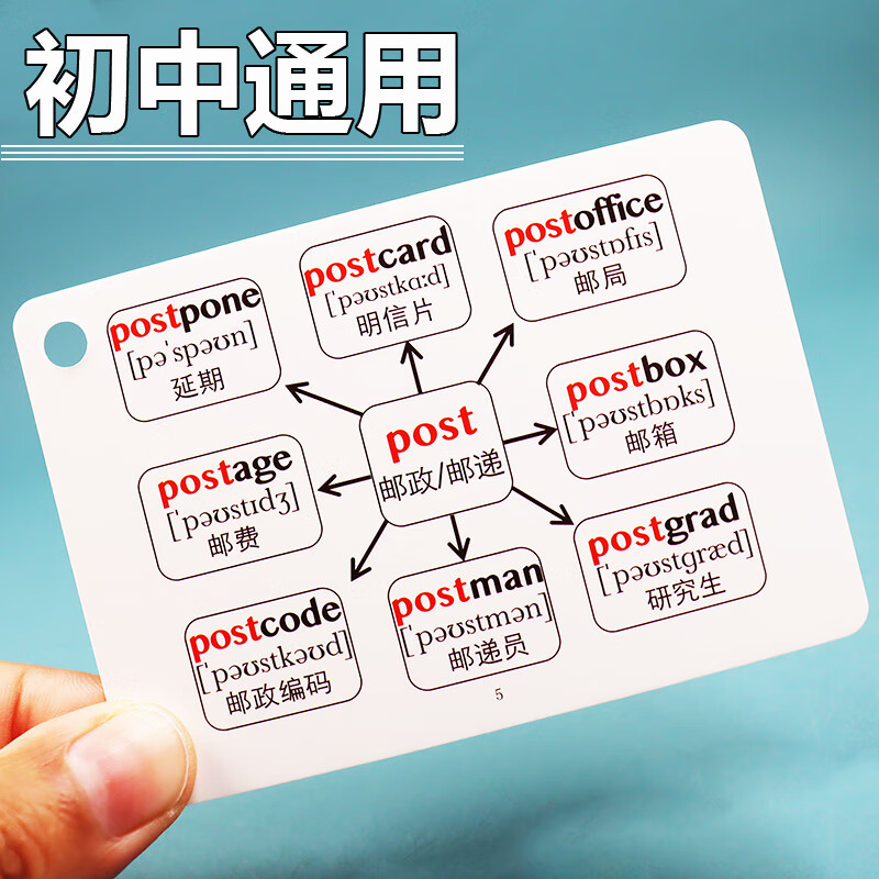 初中英语单词卡思维导图英语高频词汇大全速记卡记忆卡手闪过卡片 初中思维导图英语单词卡