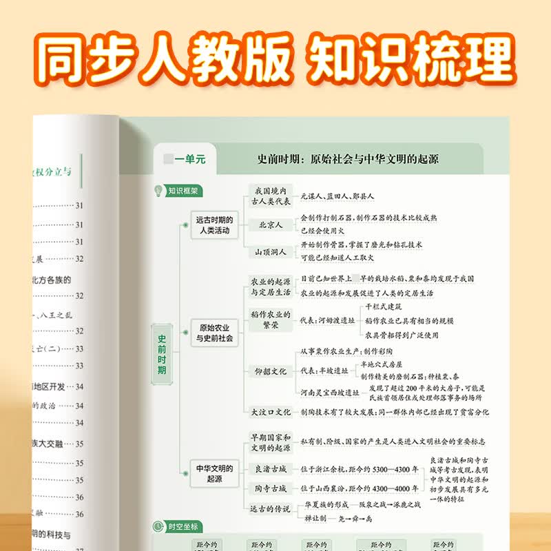 【易蓓】初中小四门睡前默写人教版七八年级上下册新初一初二生物地理道德与法治道法历史政治核心考点默写本 【首选#小四门套装】历史+道法+地理+生物 七年级下册详情图