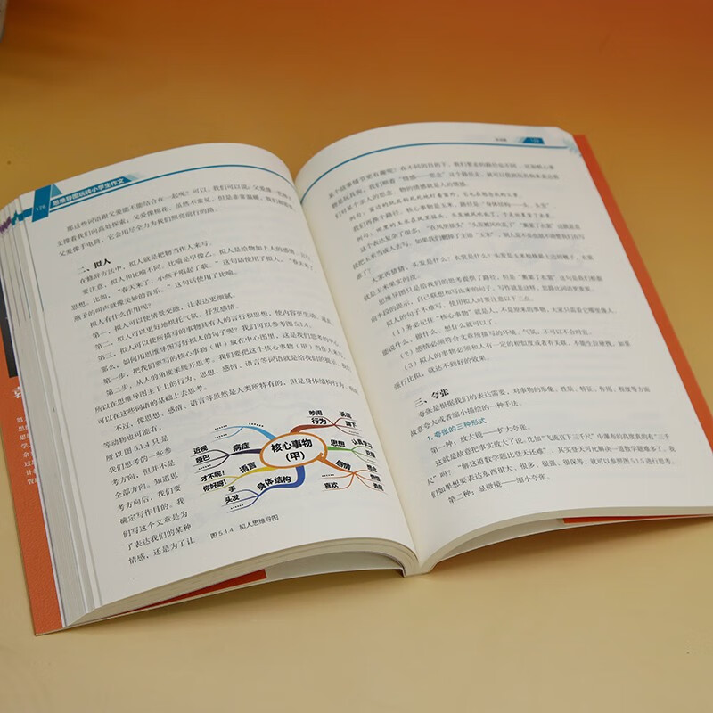 思维导图玩转小学生作文