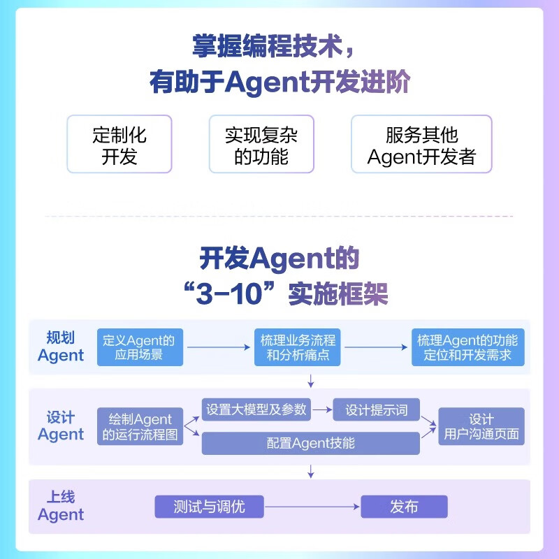 【2025新书】零基础开发AI Agent 手把手教你用扣子做智能体+AI Agent应用与项目实战+AI Agent：AI的下一个风口 hc 零基础开发AI Agent 无规格详情图