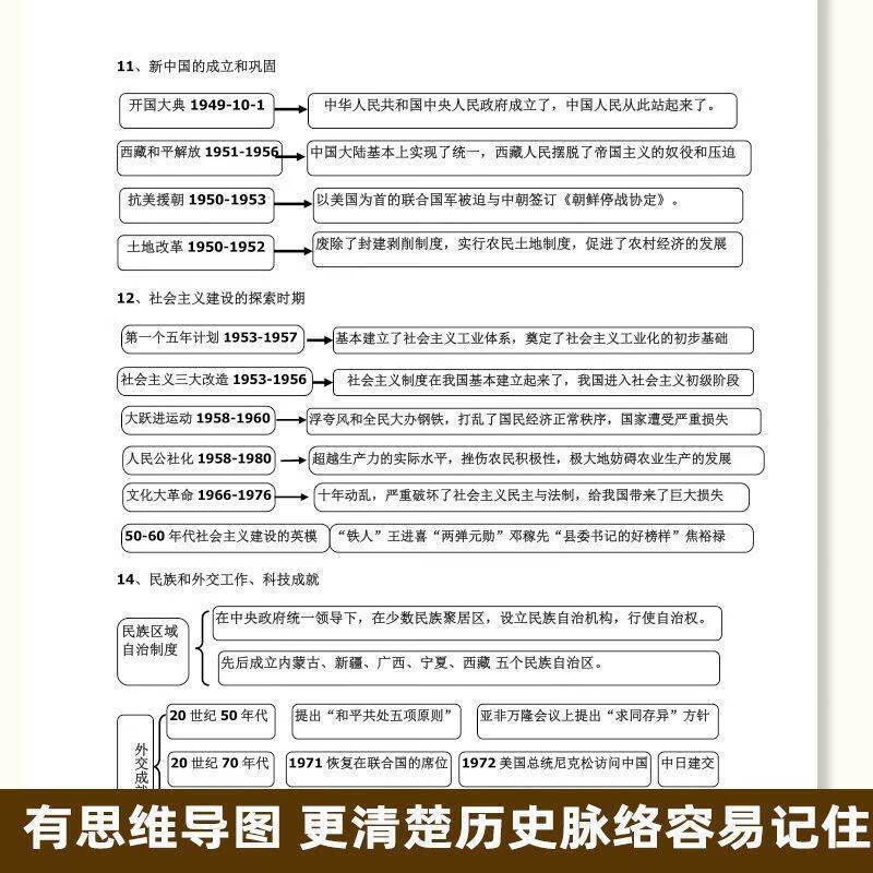 2025全新正版初中历史思维导图大事件及答题模板中考知识点汇总常考学习计划表 初中通用 初中历史思维导图及答题模板详情图
