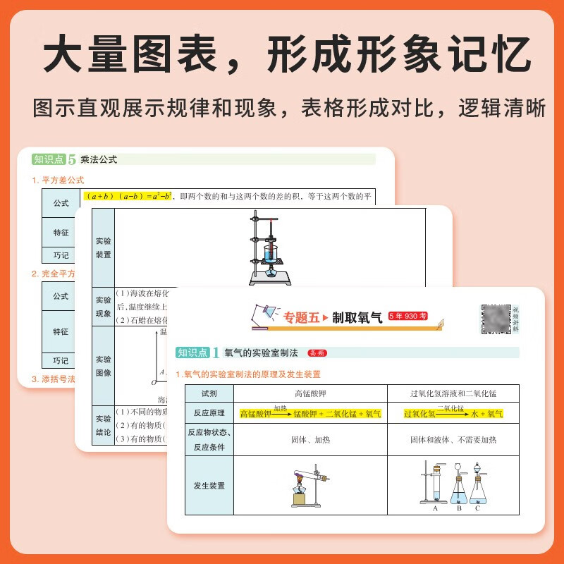 汉知简2025 秒记初中数理化 初一二三数学考点物理知识点解析化学知识思维导图解中考高频考点击破详情图