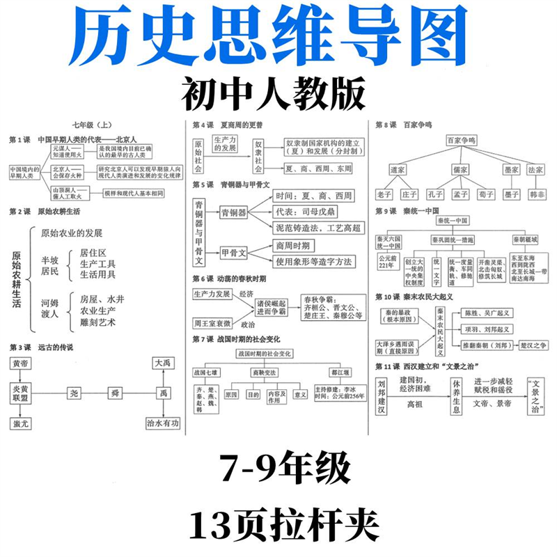 纸质版初中历史思维导图复习资料知识点总结归纳重点学习132023新 标准 标准详情图