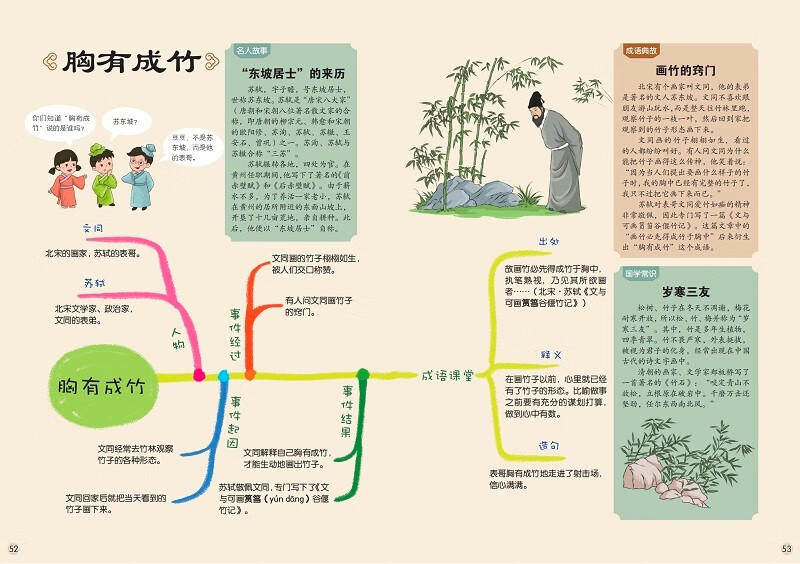 给孩子的国学通识思维导图·成语有典故