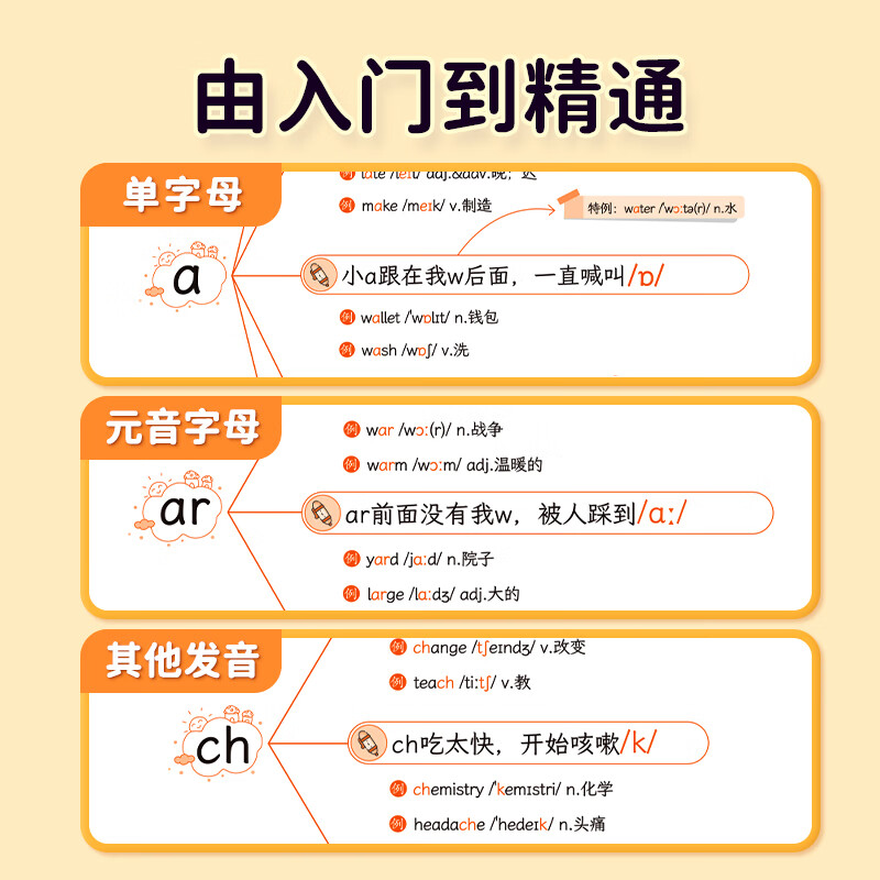 学未来小学生英语自然拼读口诀速记发音规则思维导图记单词神器配套视频 口诀速学+记单词