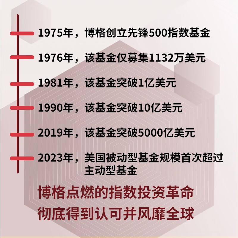 博格论指数基金:高确定性、低风险、低成本的长赢投资之道(全新增订10周年纪念版)